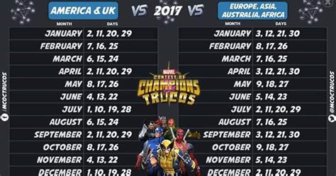 mcoc arena cutoff|Arena cutoff history — Marvel Contest of Champions.